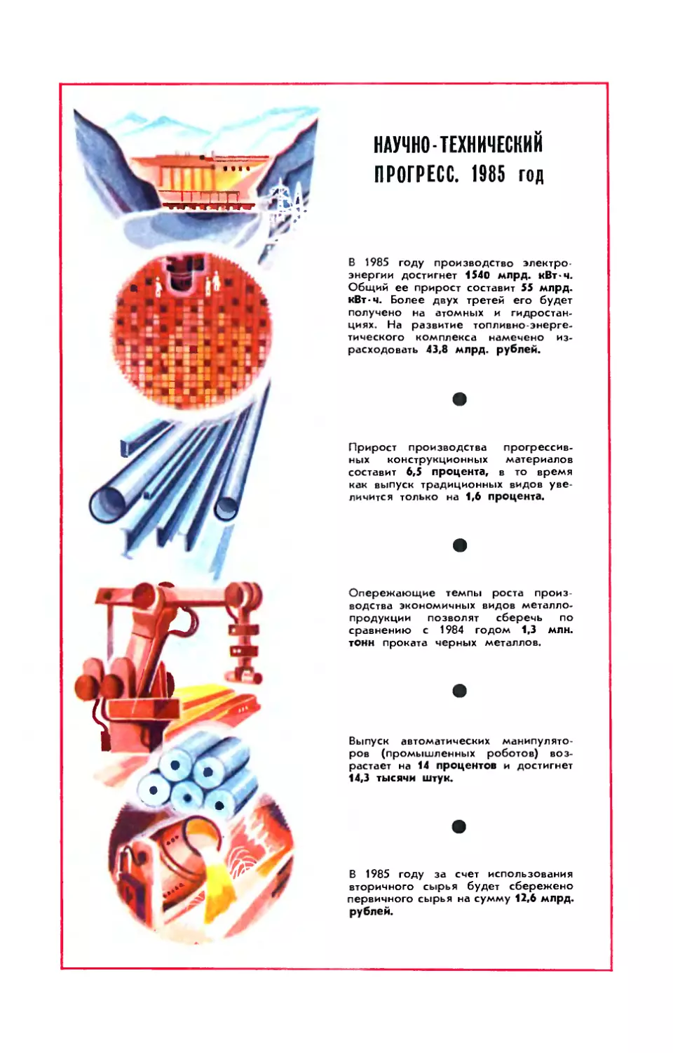 Рис. Э. Смолина — Научно-технический прогресс. 1985 год