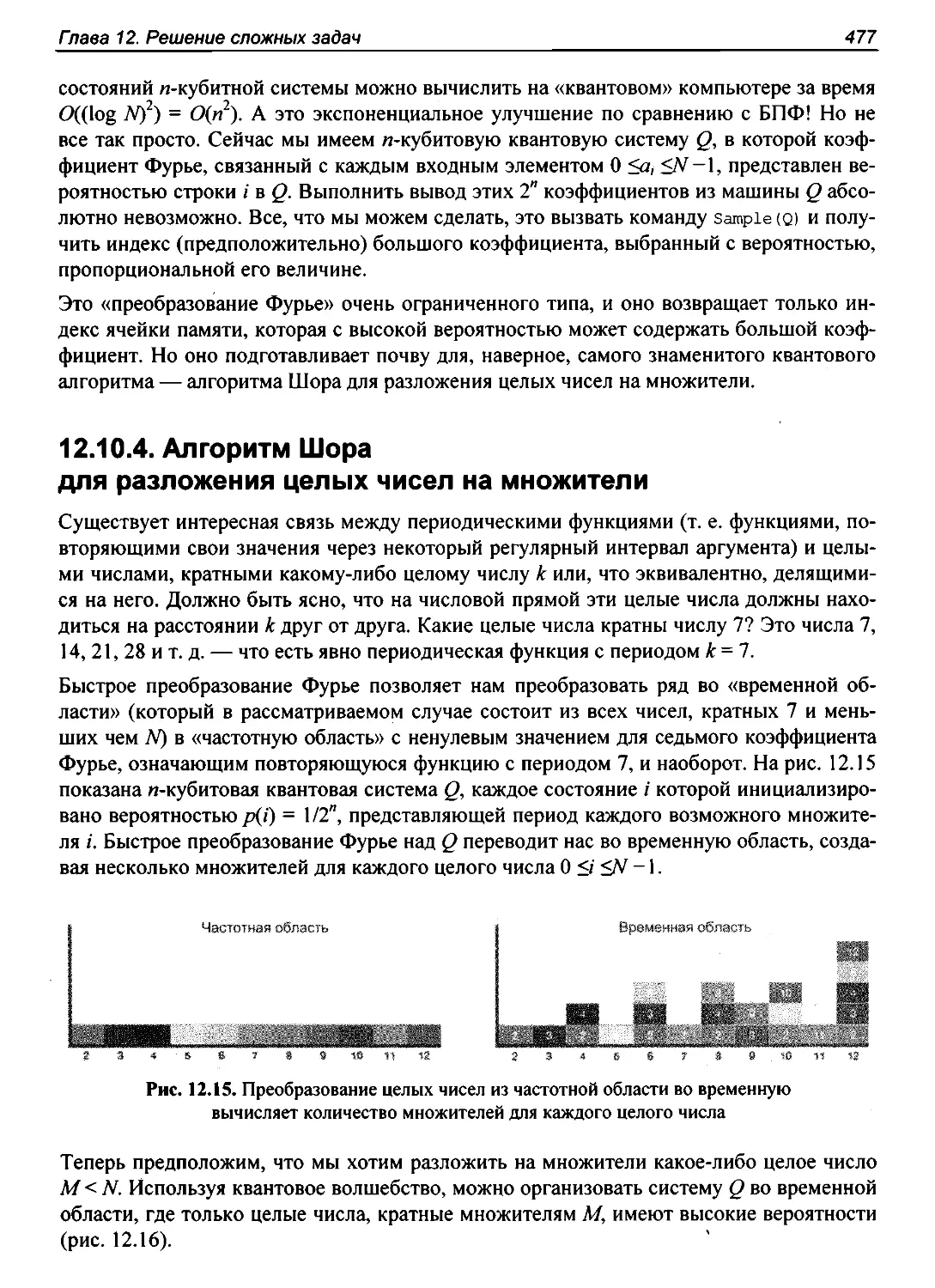 12.10.4. Алгоритм Шора для разложения целых чисел на множители