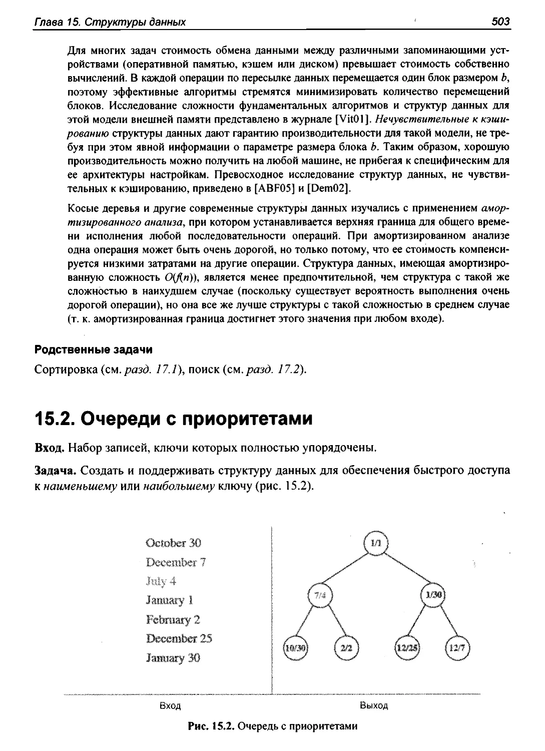 15.2. Очереди с приоритетами