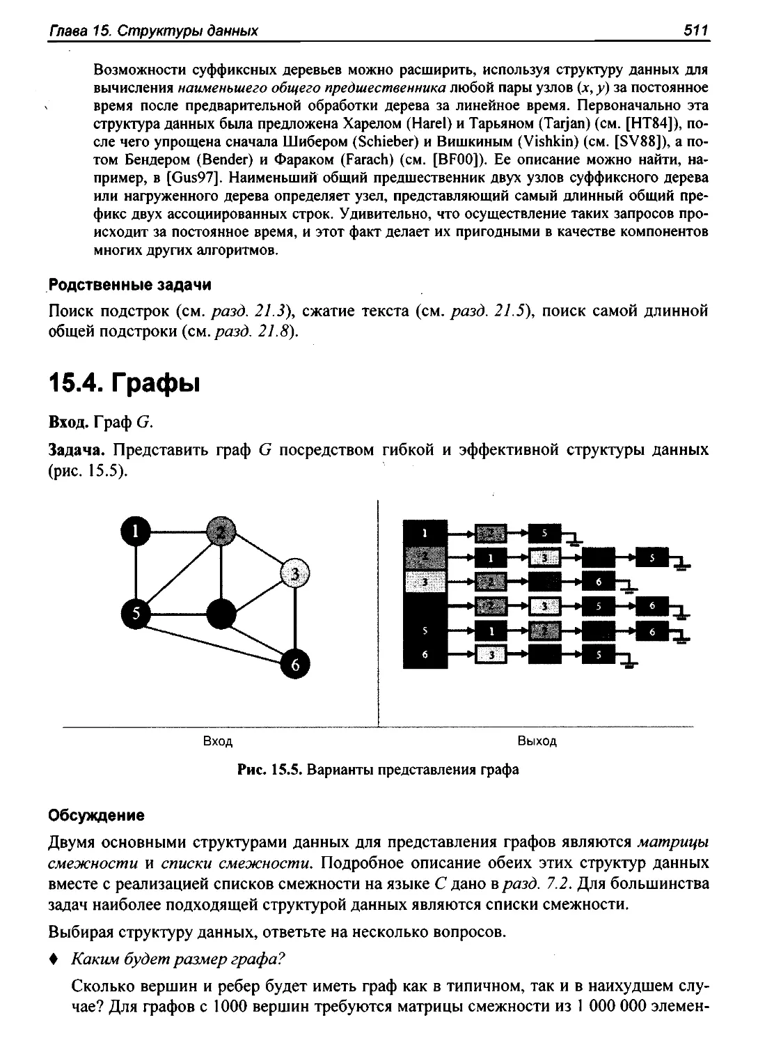 15.4. Графы