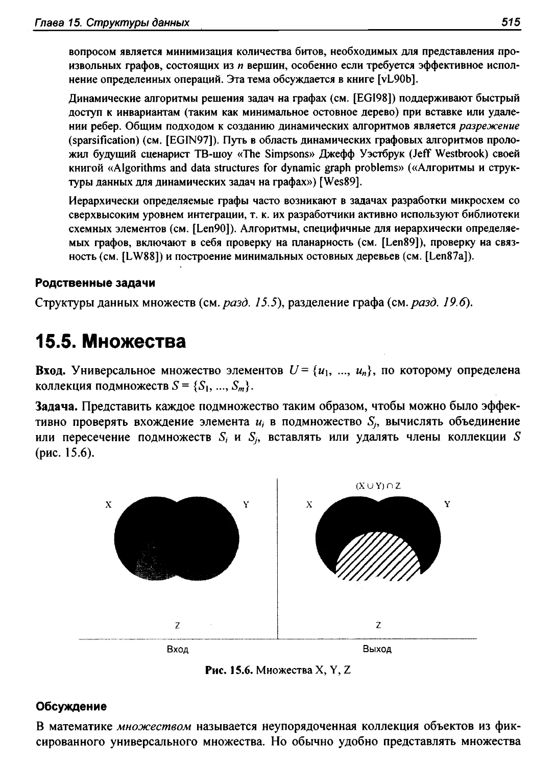 15.5. Множества