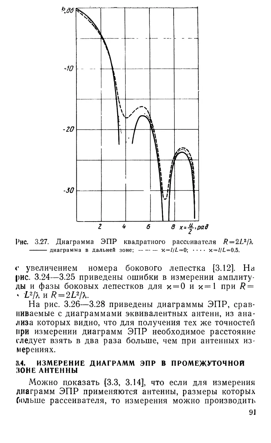 3.4. Измерение диаграмм ЭПР в промежуточной зоне антенны