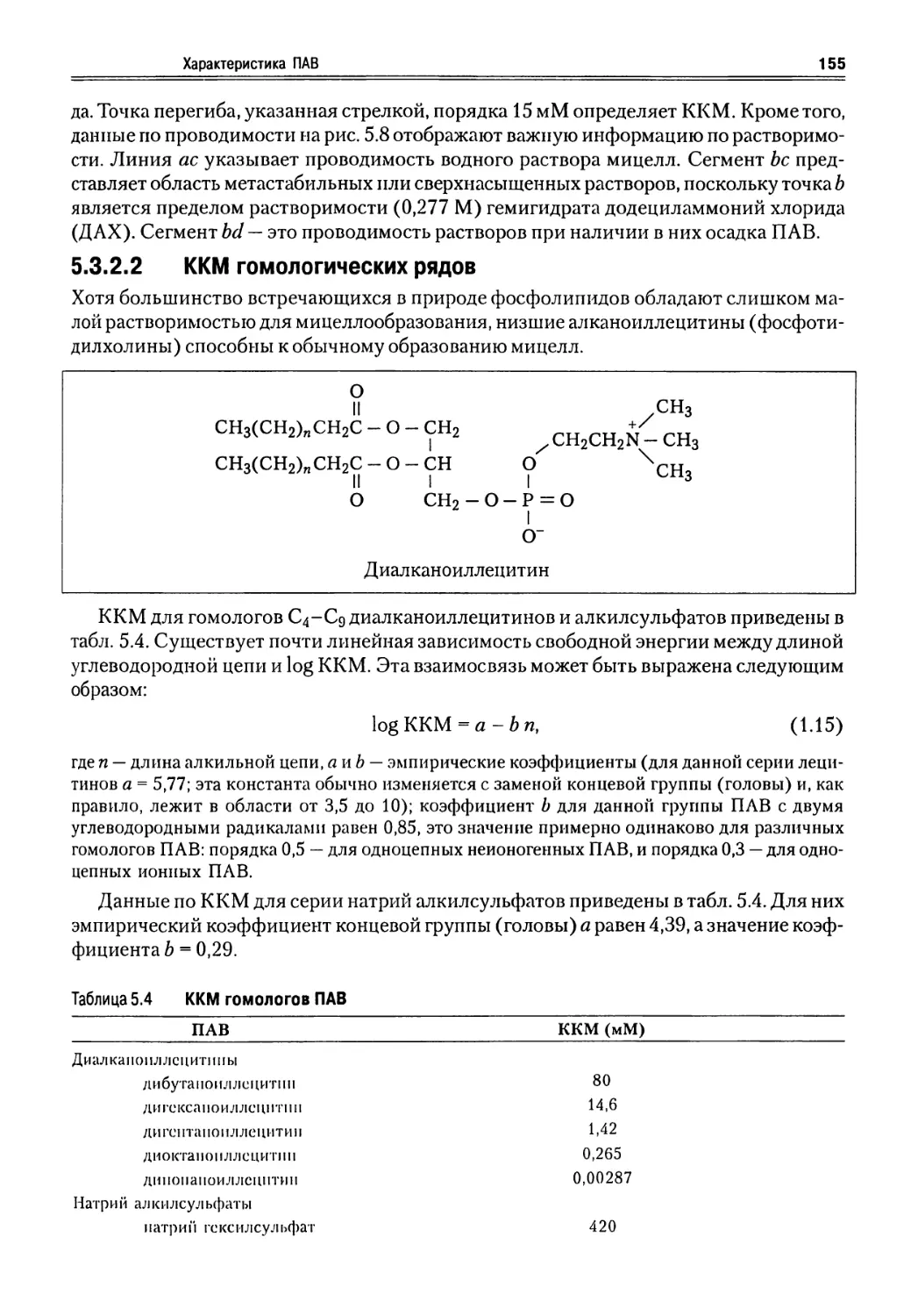 5.3.2.3 Влияние солевого эффекта на ккм
5.3.3 Растворимость ПАВ