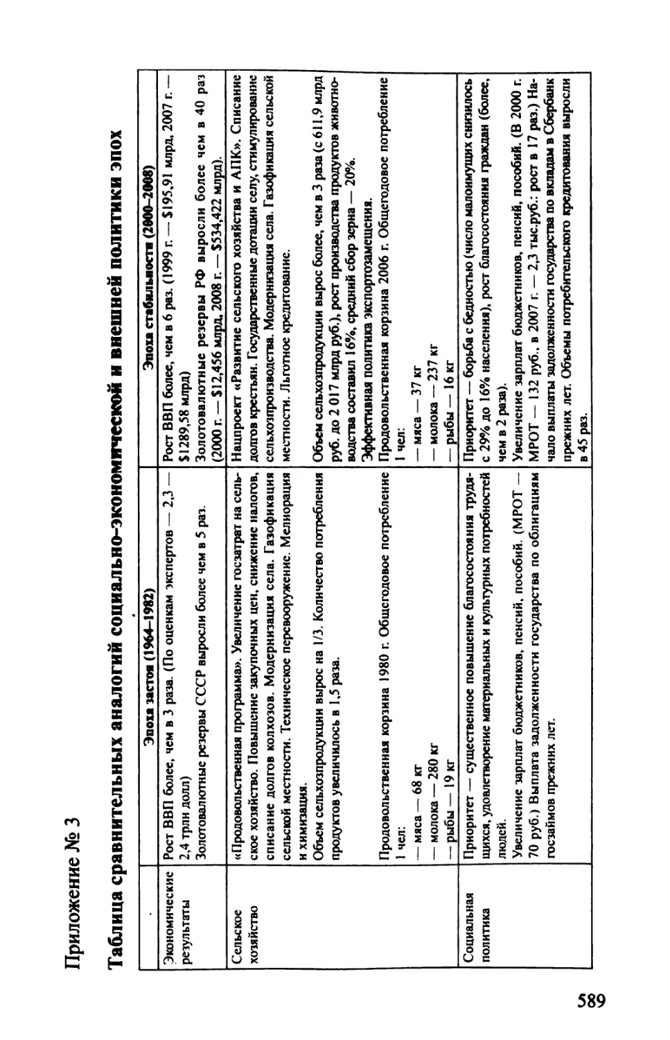 Приложение № 3. ТАБЛИЦА СРАВНИТЕЛЬНЫХ АНАЛОГИЙ СОЦИАЛЬНО-ЭКОНОМИЧЕСКОЙ И ВНЕШНЕЙ ПОЛИТИКИ ЭПОХ