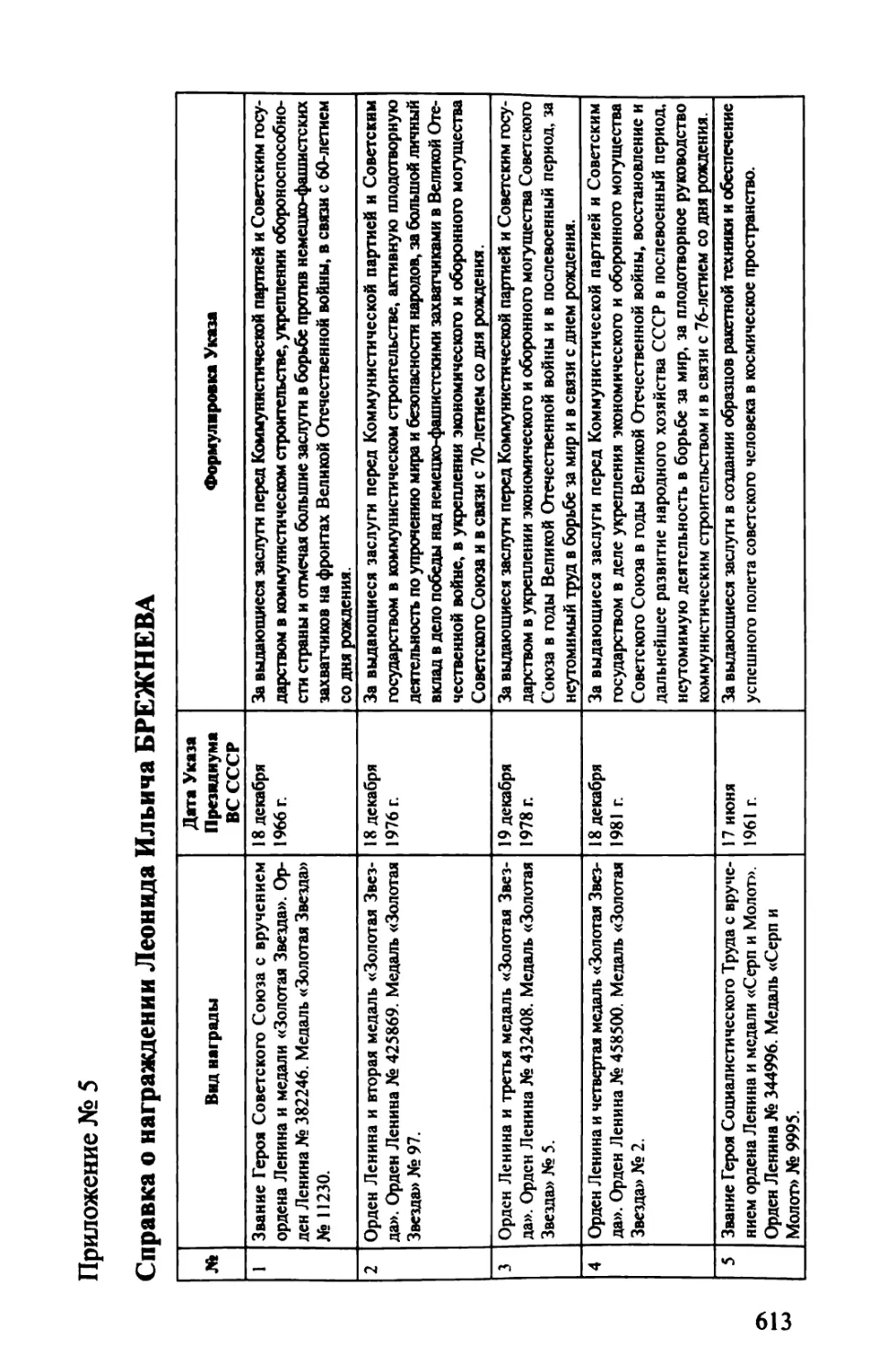 Приложение № 5. СПРАВКА О НАГРАЖДЕНИИ ЛЕОНИДА ИЛЬИЧА БРЕЖНЕВА
