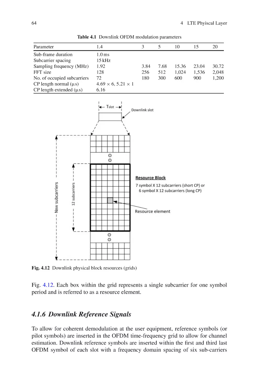 4.1.6  Downlink Reference Signals