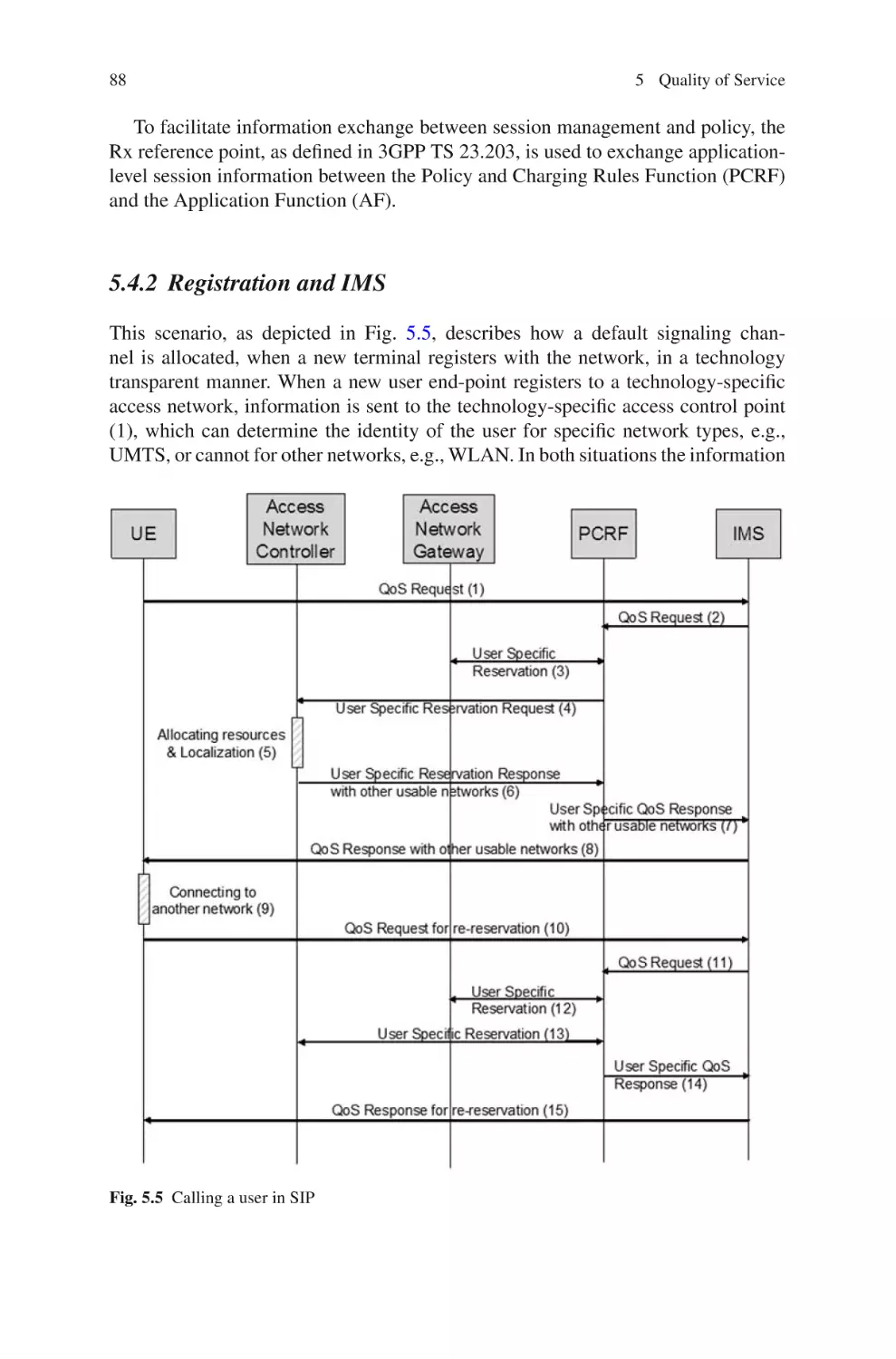 5.4.2  Registration and IMS