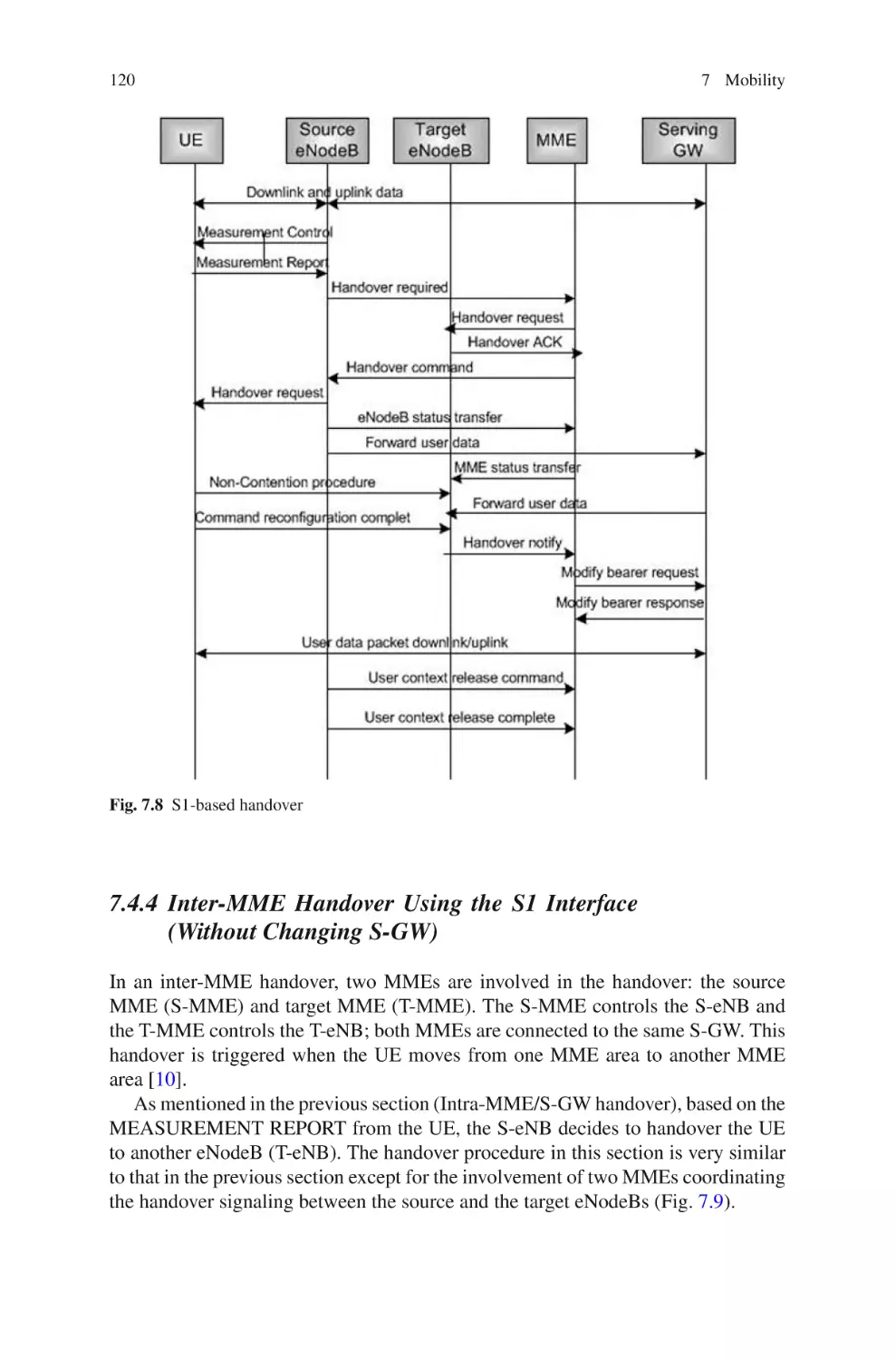 7.4.4  Inter-MME Handover Using the S1 Interface (Without Changing S-GW)