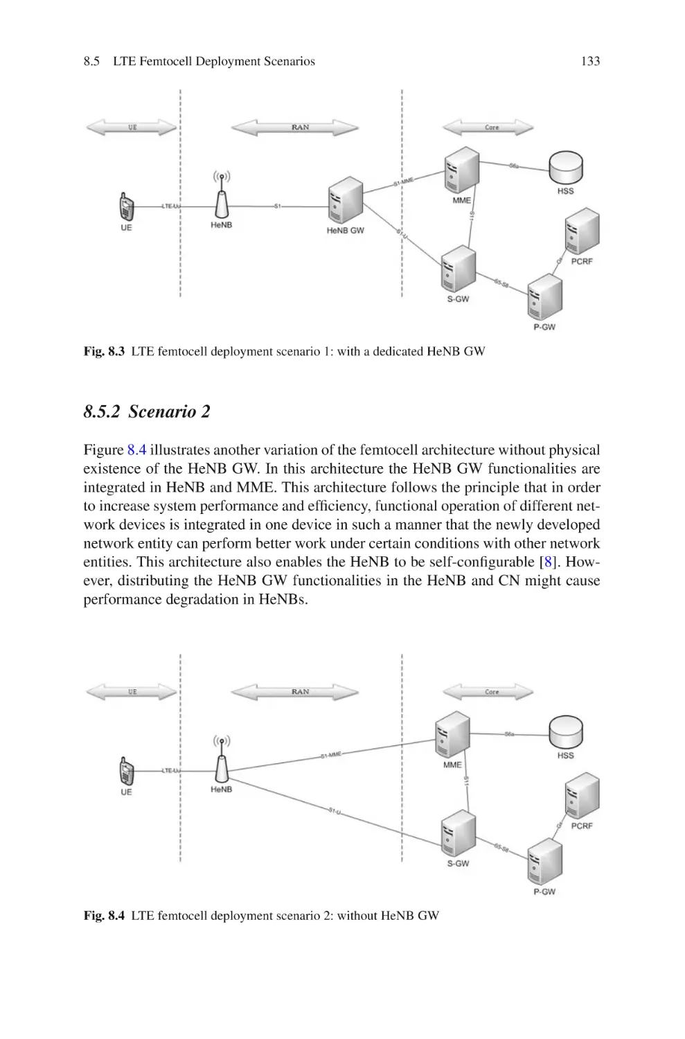 8.5.2  Scenario 2