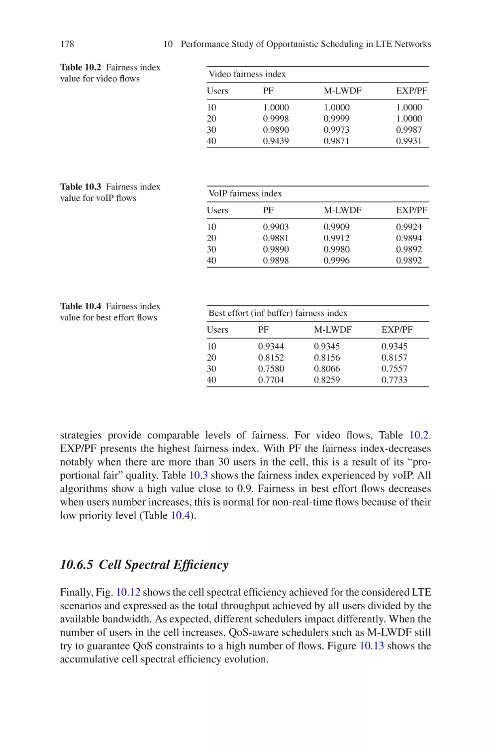 10.6.5  Cell Spectral Efficiency