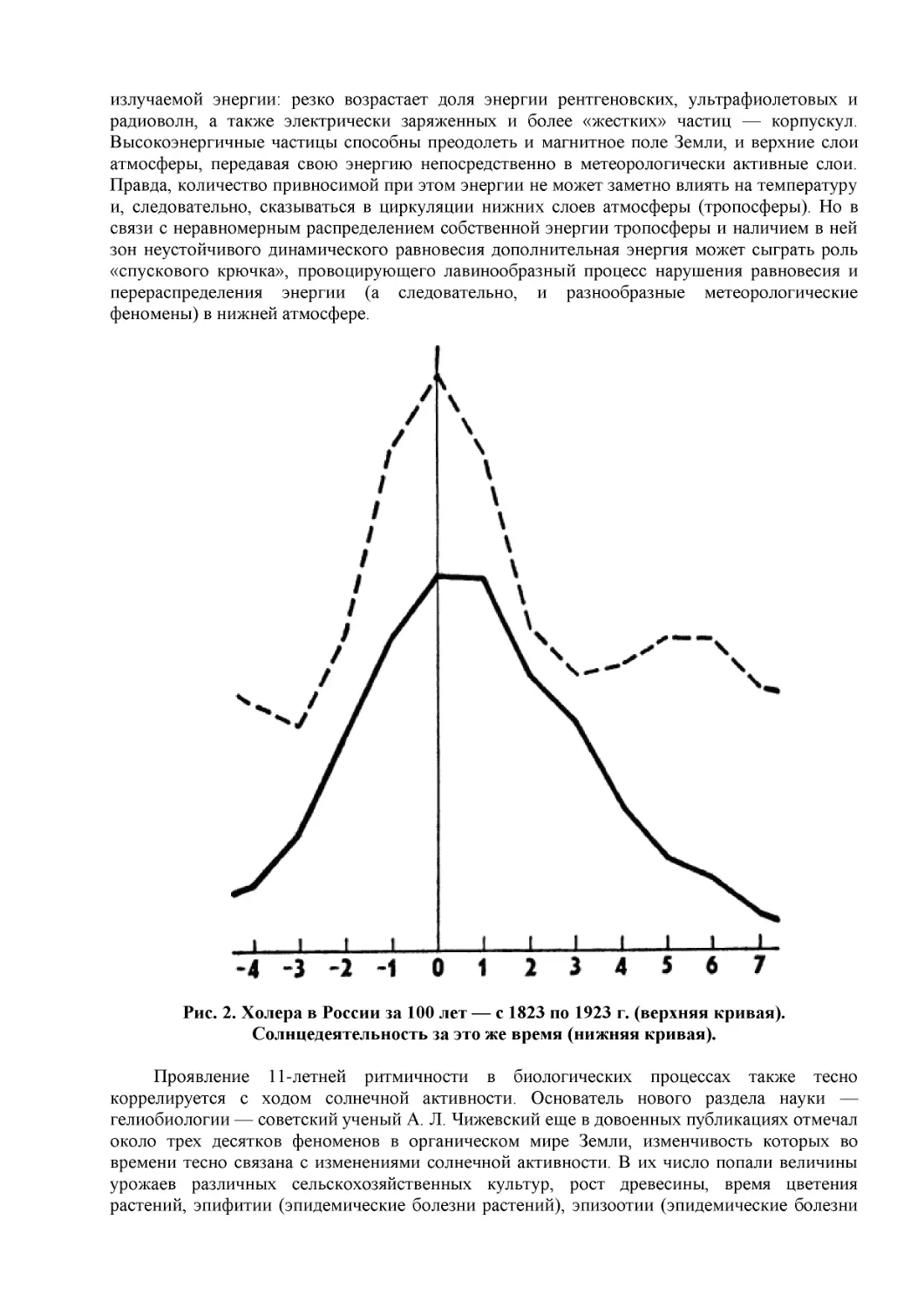 Рис. 2. Холера в России за 100 лет — с 1823 по 1923 г. (верхняя кривая).
Солнцедеятельность за это же время (нижняя кривая).