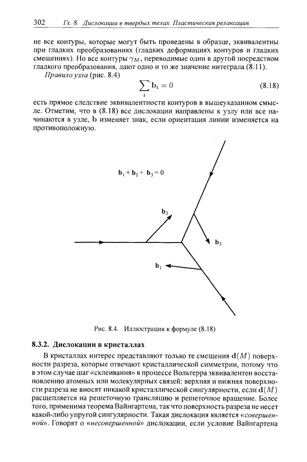 8.3.2. Дислокации в кристаллах