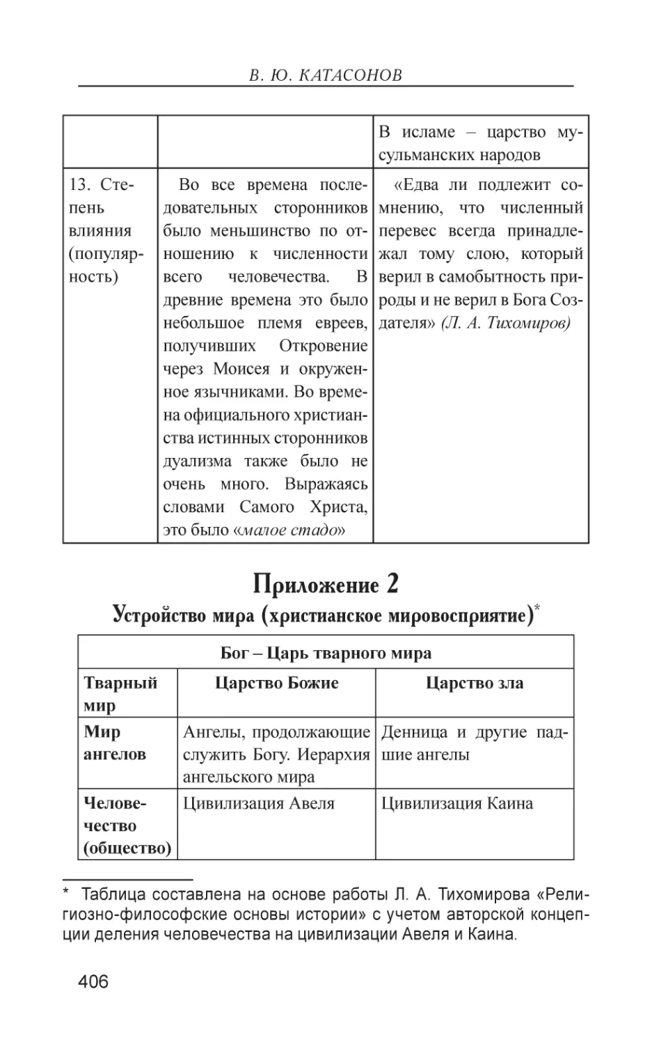 Приложение 2. Устройство мира (христианское мировосприятие)