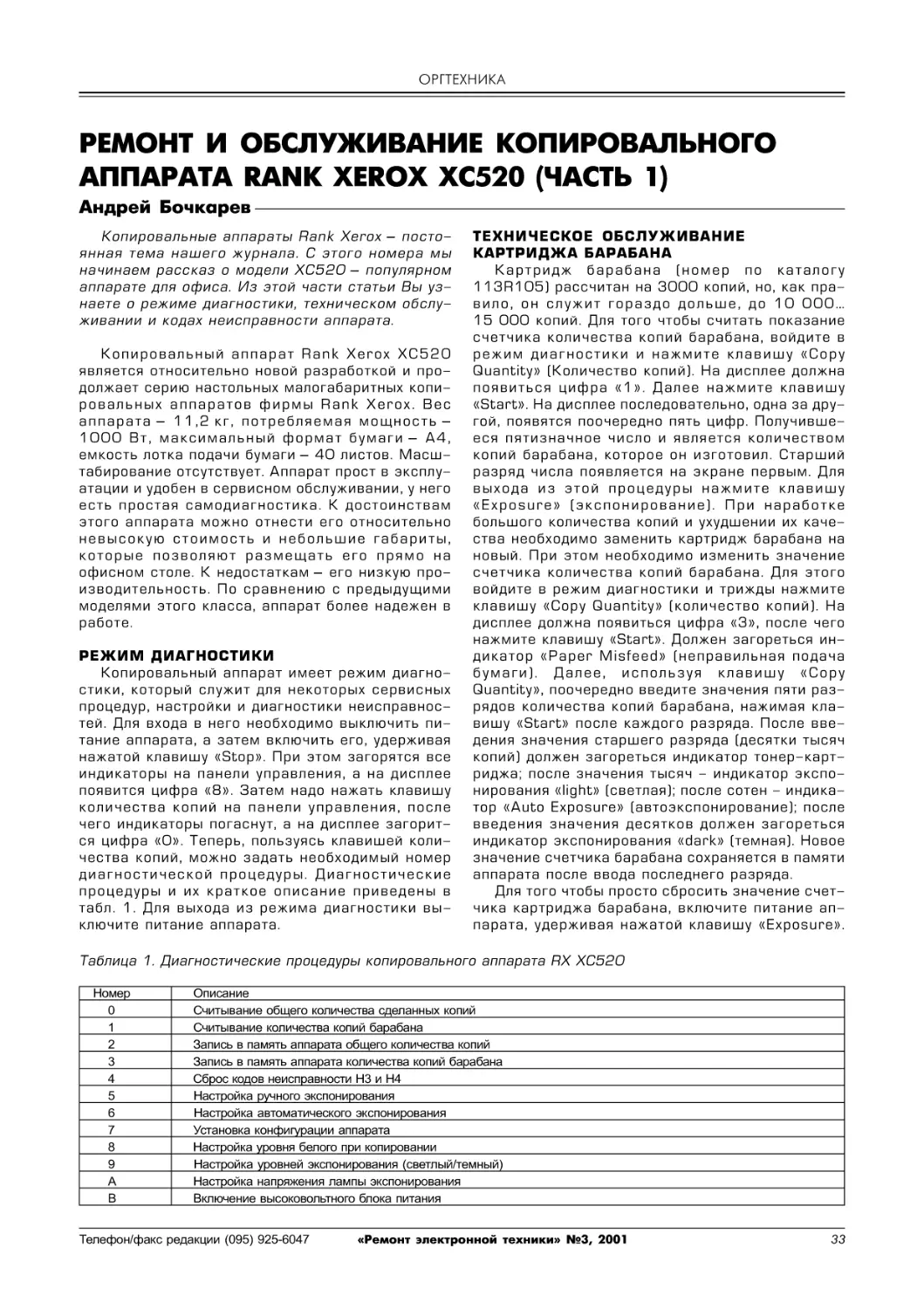 ОРГТЕХНИКА
Бочкарев А. Ремонт и обслуживание копировального аппарата Rank Xerox XC520 (часть 1)