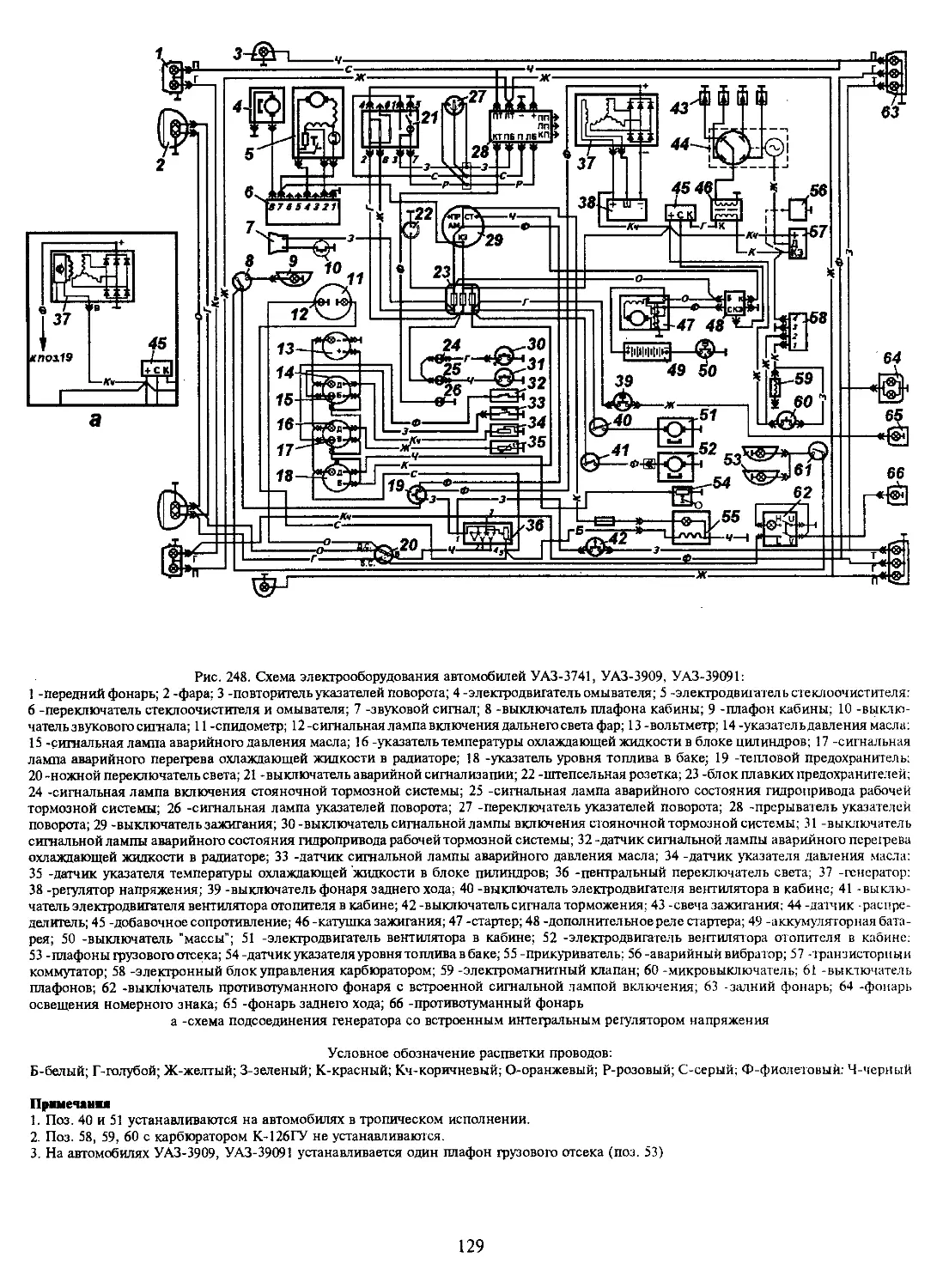 Схема электрооборудования уаз инжектор. Электропроводка УАЗ 390945 схема электрооборудования. Схема электрооборудования УАЗ 390945. Схема электропроводки УАЗ 390945 фермер инжектор. УАЗ 390945 Электрооборудование.