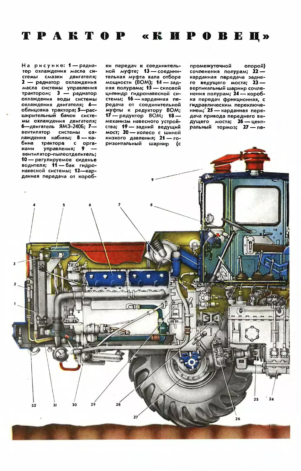 Рис. А. Новоселова — Трактор К-701.