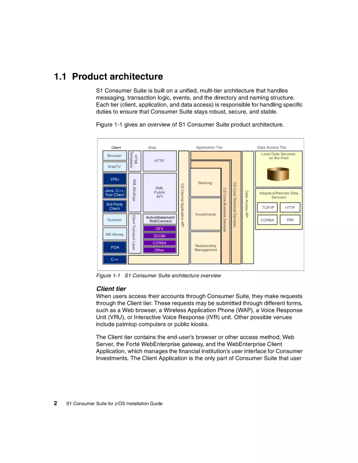 1.1 Product architecture