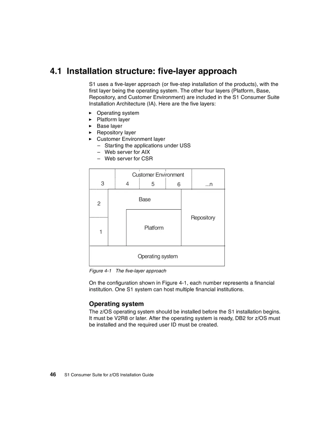 4.1 Installation structure