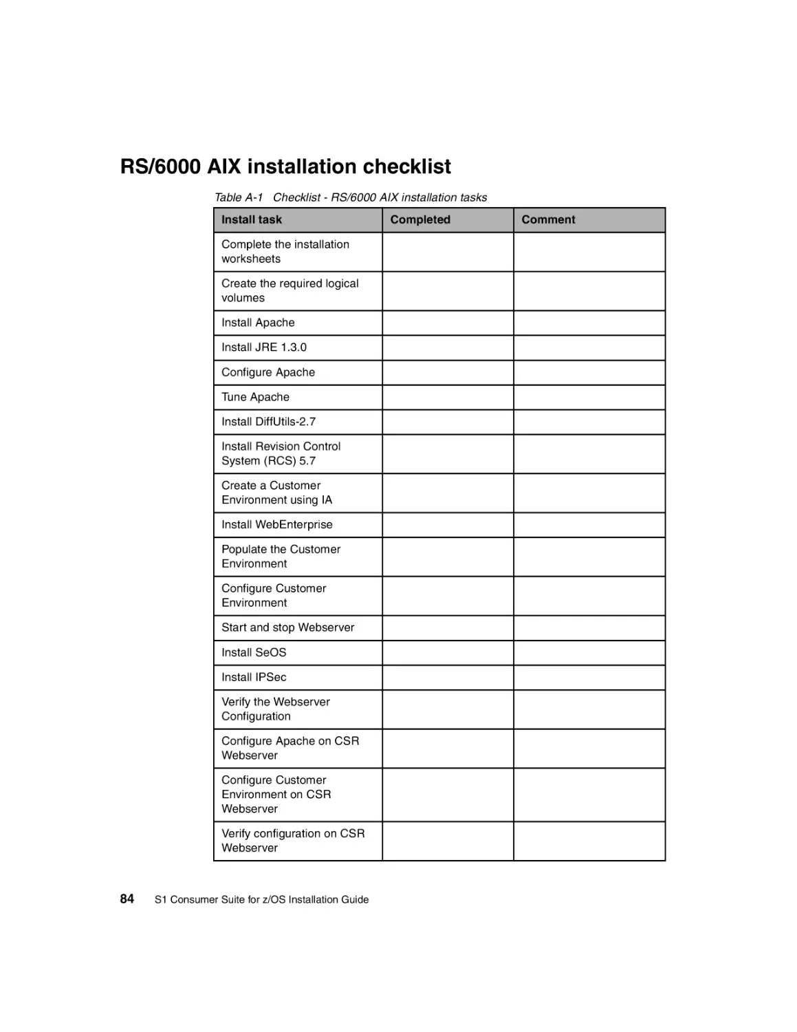 RS/6000 AIX installation checklist