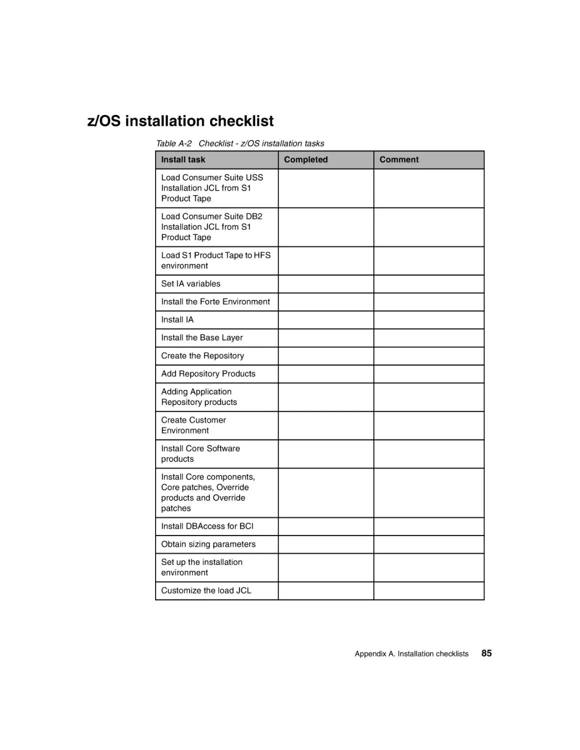 z/OS installation checklist