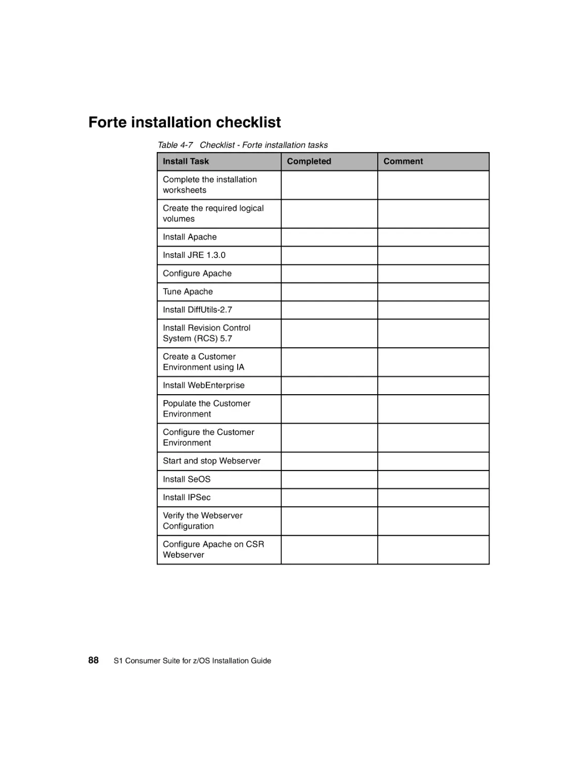 Forte installation checklist