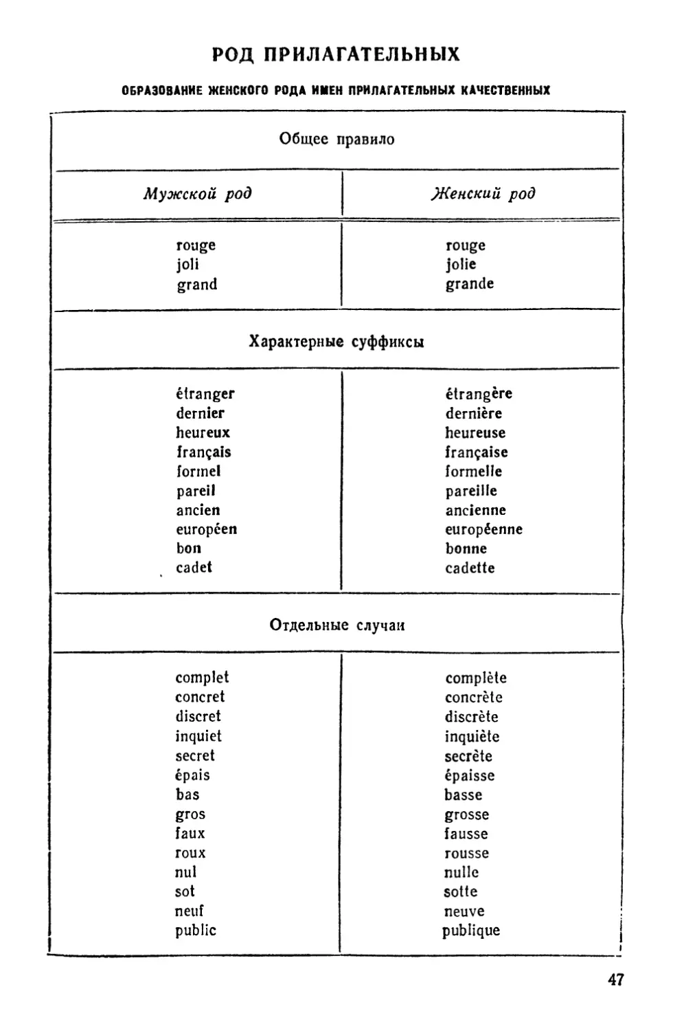 Род прилагательных