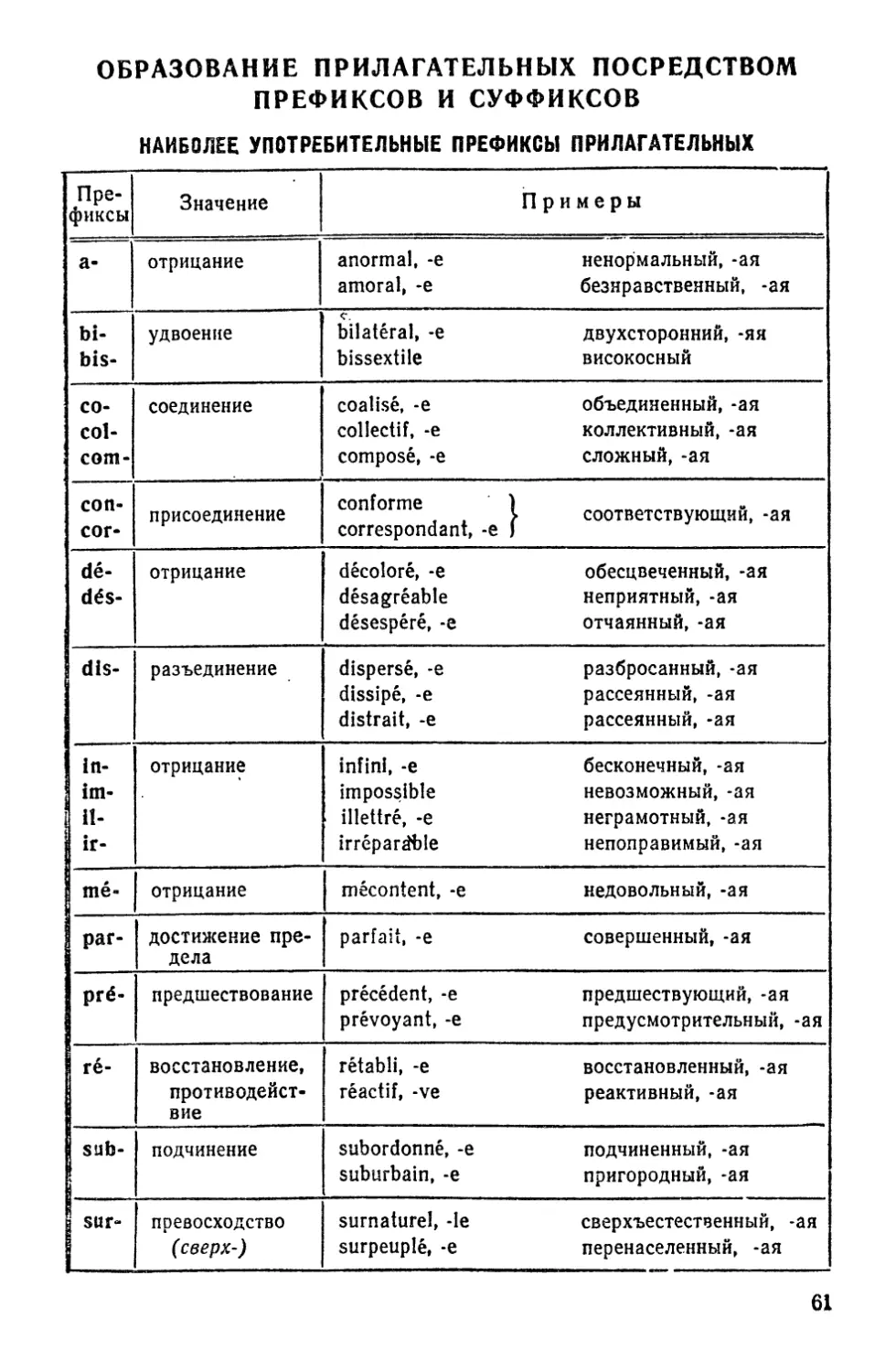 Образование прилагательных посредством префиксов и суффиксов