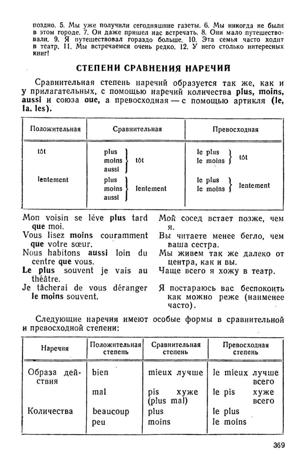 Степени сравнения наречий