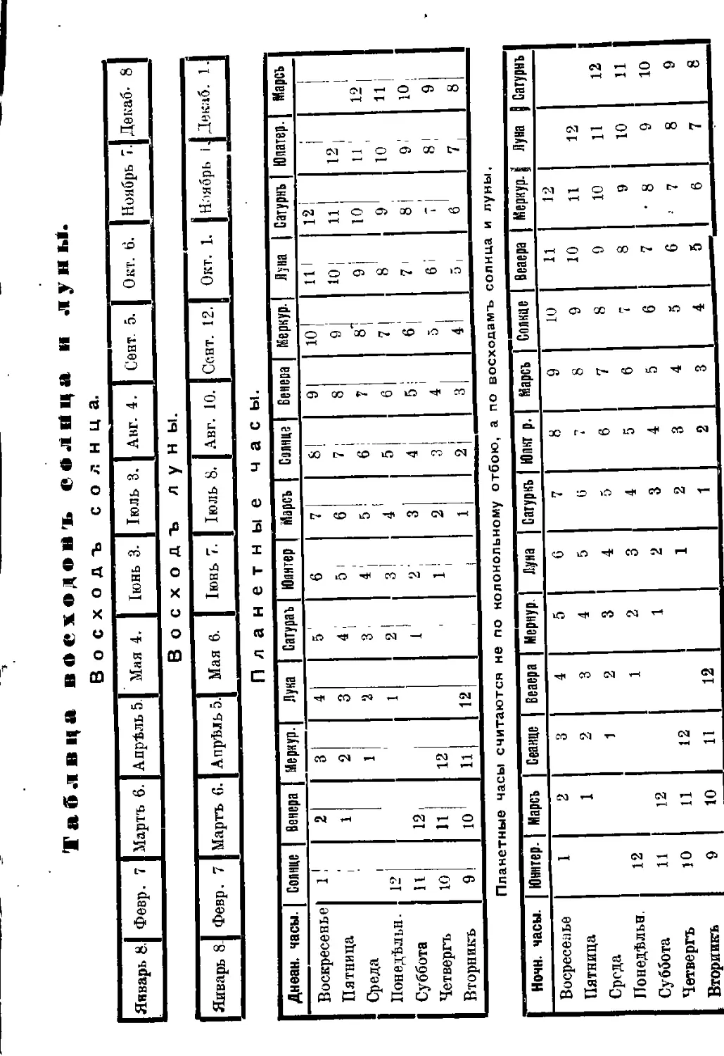 Таблица восходов солнца и луны