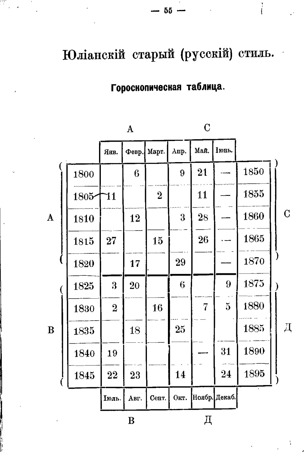 Юлианский старый стиль