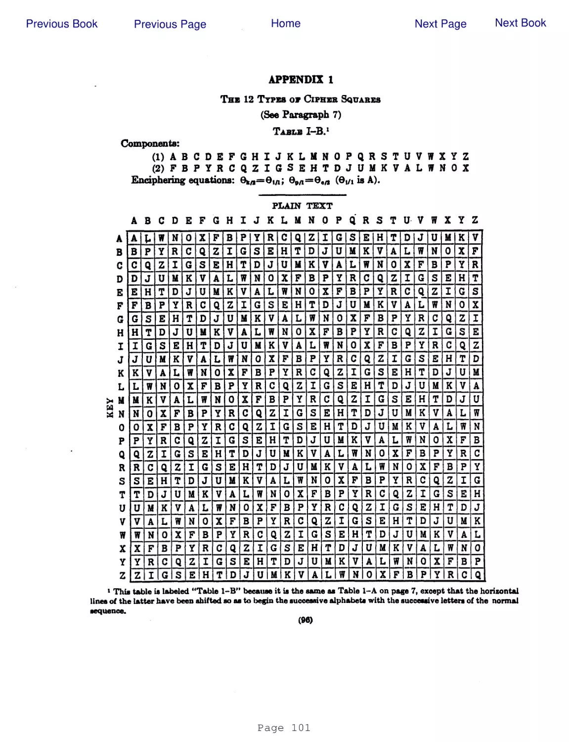 APPENDIX 1
THE 12 TYPES oF CIPHER SQUARES