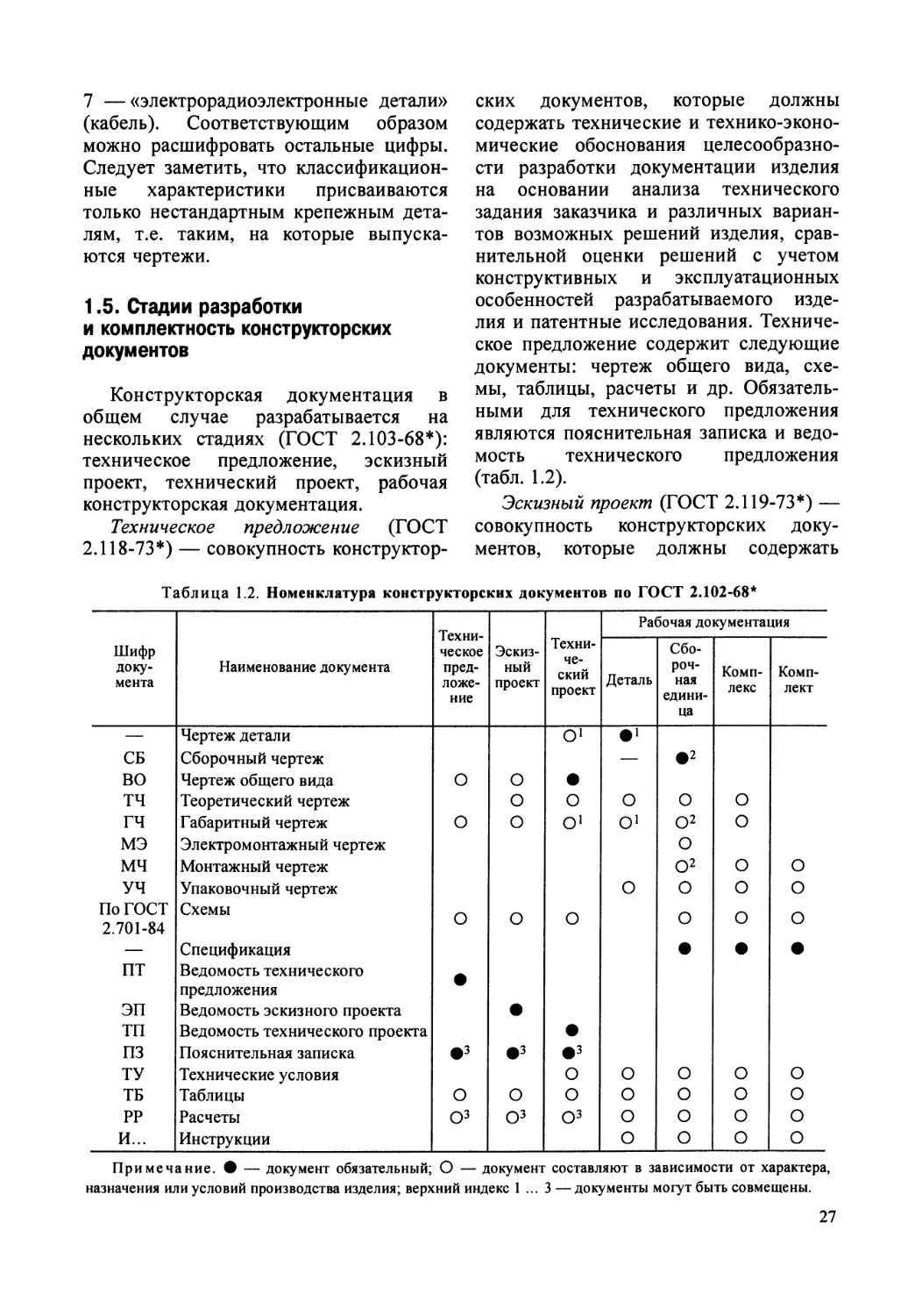 1.5. Стадии разработки и комплектность конструкторских документов