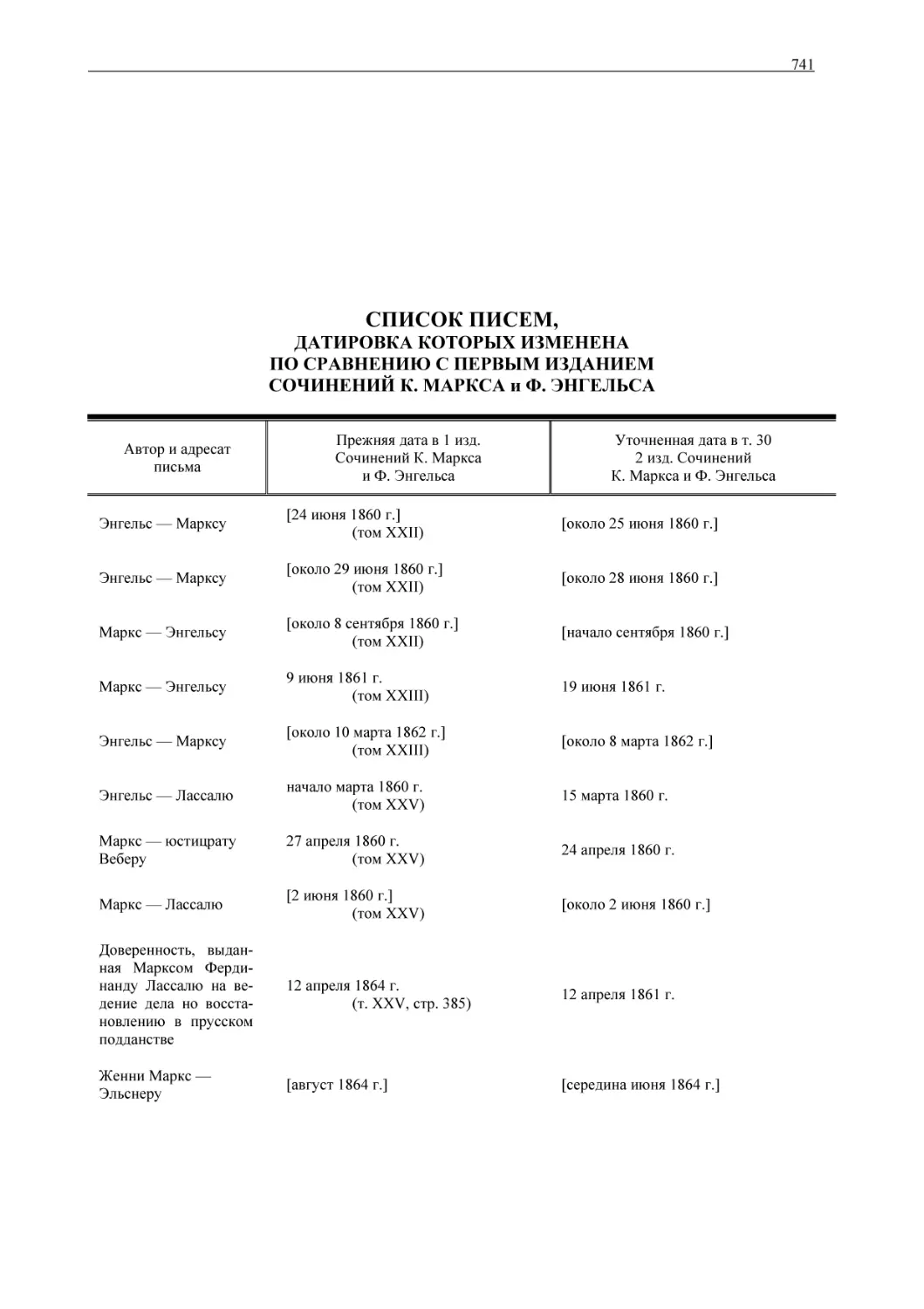 СПИСОК ПИСЕМ,
ДАТИРОВКА КОТОРЫХ ИЗМЕНЕНА
ПО СРАВНЕНИЮ С ПЕРВЫМ ИЗДАНИЕМ
СОЧИНЕНИЙ К. МАРКСА и Ф. ЭНГЕЛЬСА