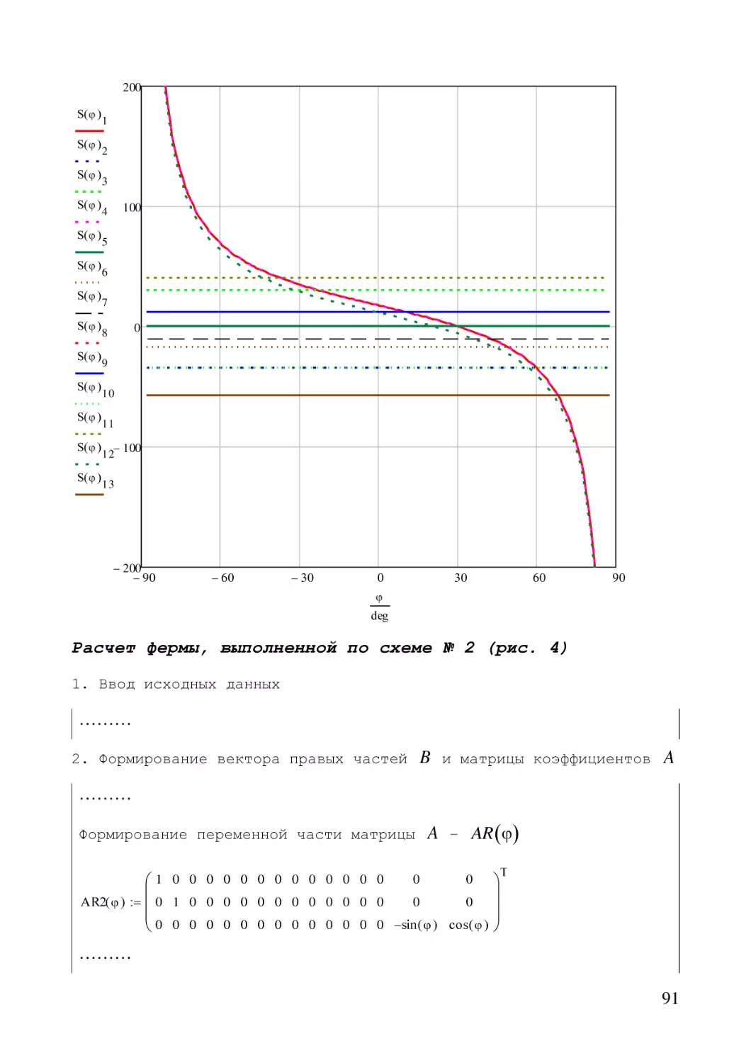 Расчет фермы, выполненной по схеме № 2 (рис. 4)
1. Ввод исходных данных
2. Формирование вектора правых частей  и матрицы коэффициентов