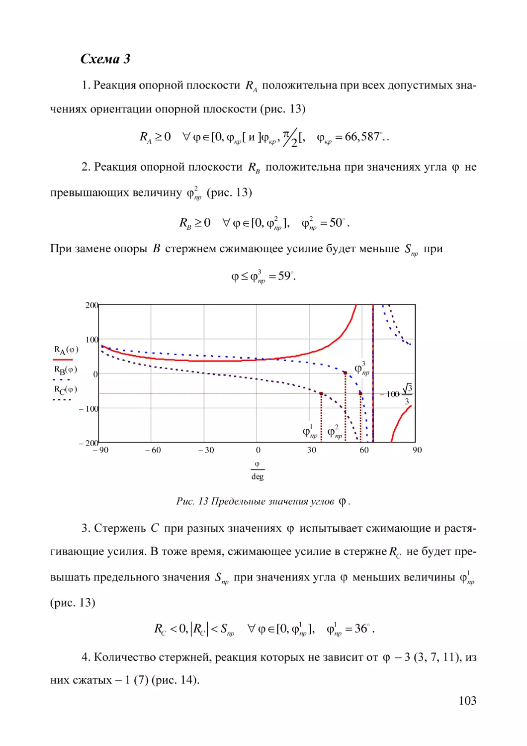 Схема 3