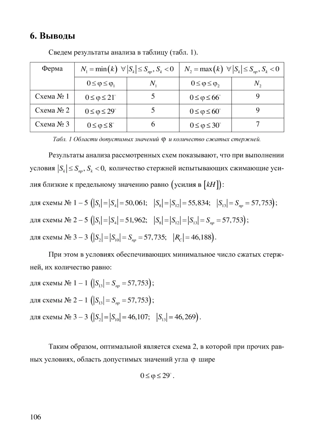 6. Выводы