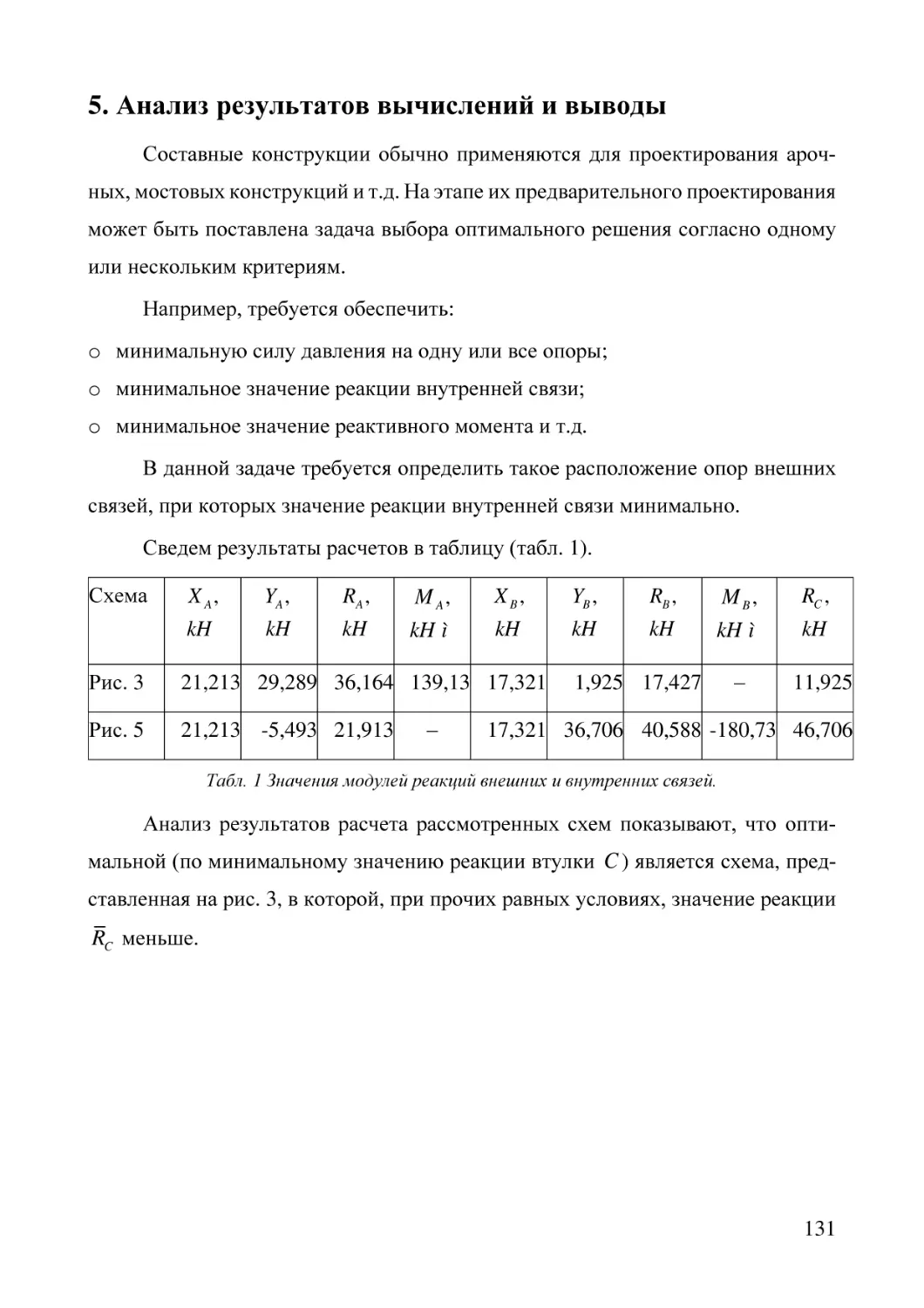 5. Анализ результатов вычислений и выводы