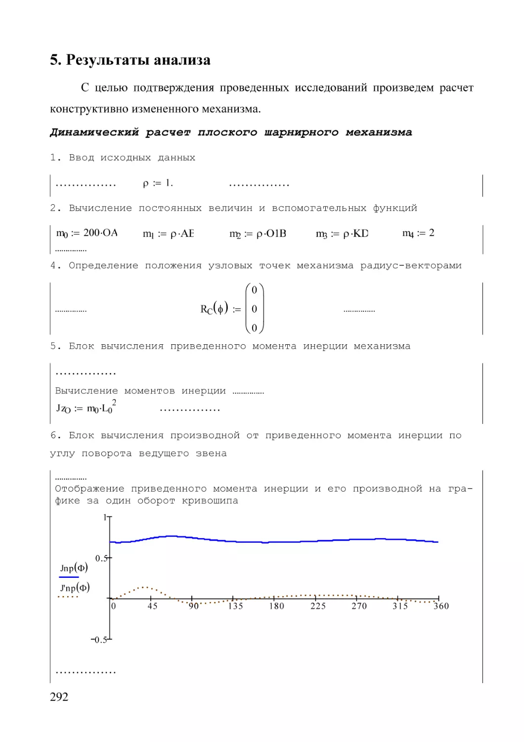 5. Результаты анализа
Динамический расчет плоского шарнирного механизма
1. Ввод исходных данных
2. Вычисление постоянных величин и вспомогательных функций
4. Определение положения узловых точек механизма радиус-векторами
5. Блок вычисления приведенного момента инерции механизма
6. Блок вычисления производной от приведенного момента инерции по углу поворота ведущего звена