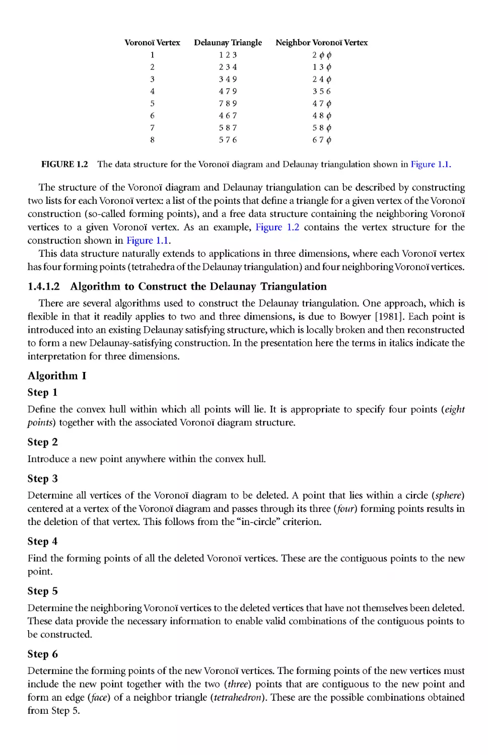 1.4.1.2 Algorithm to Construct the Delaunay Triangulation