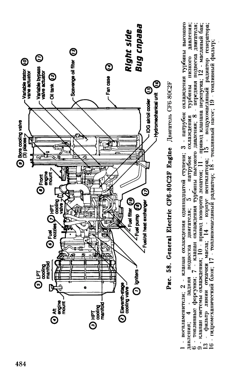 двигатель CF6-80C2F