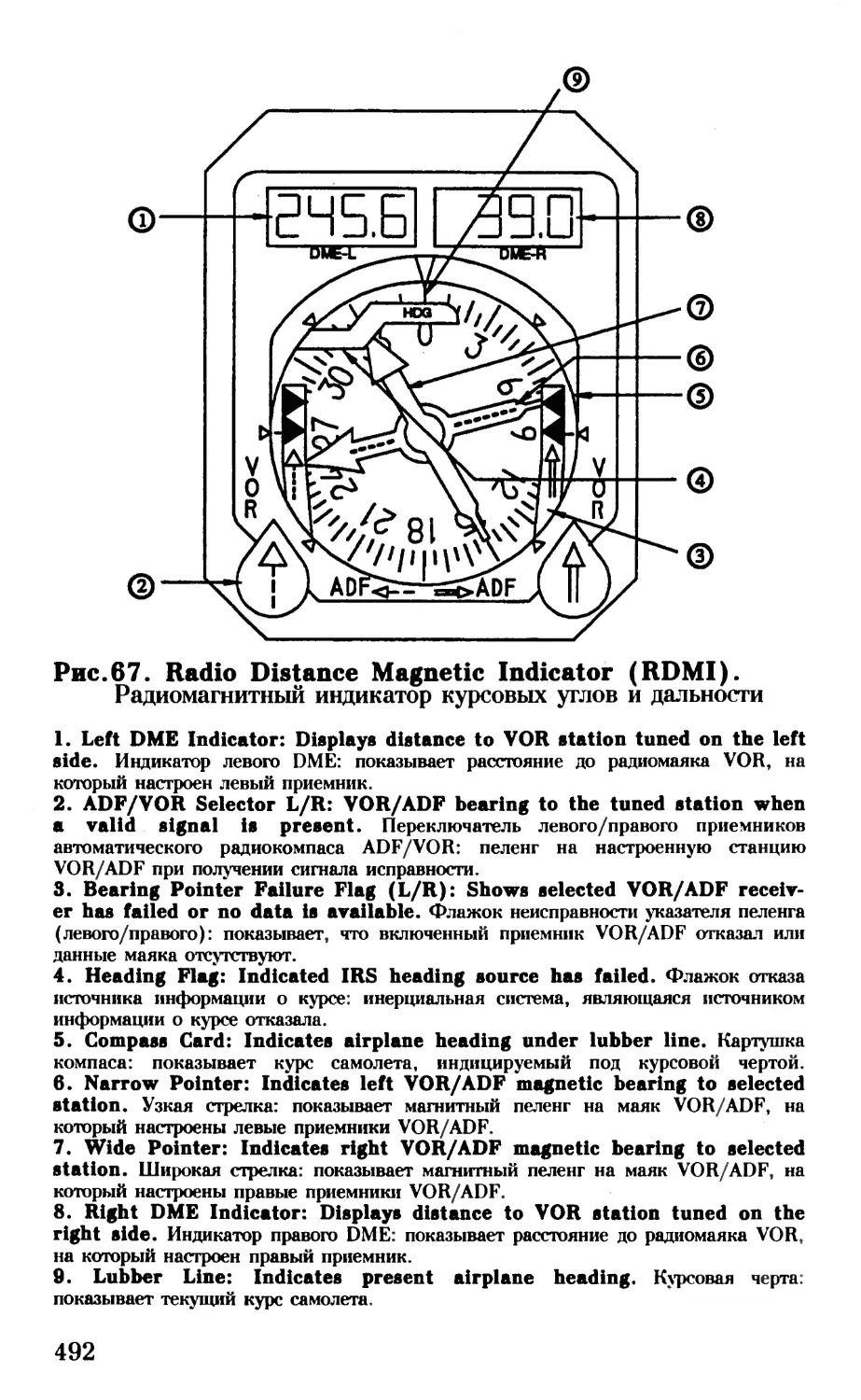 радиомагнитный индикатор курсовых углов и дальности