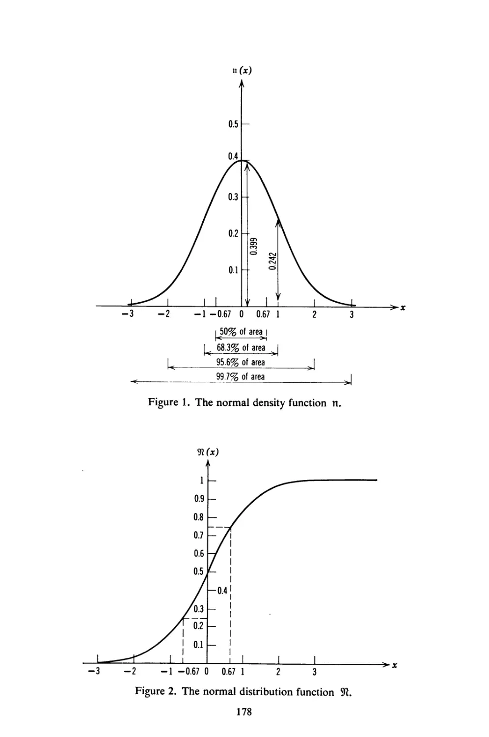 2. Orientation: Symmetric Distributions