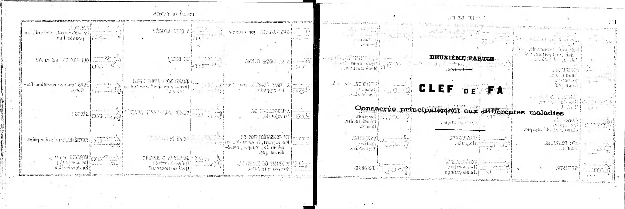 Deuxième partie. Clef de FA