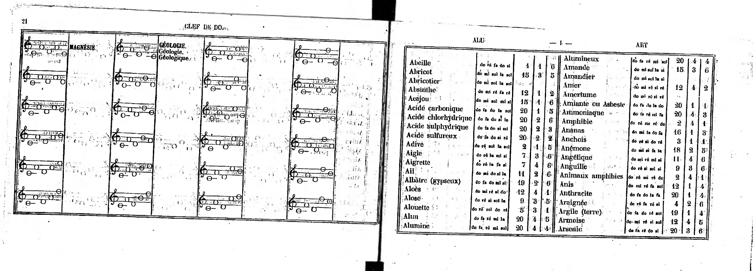 Dictionnaire alphabétique. Troisième partie