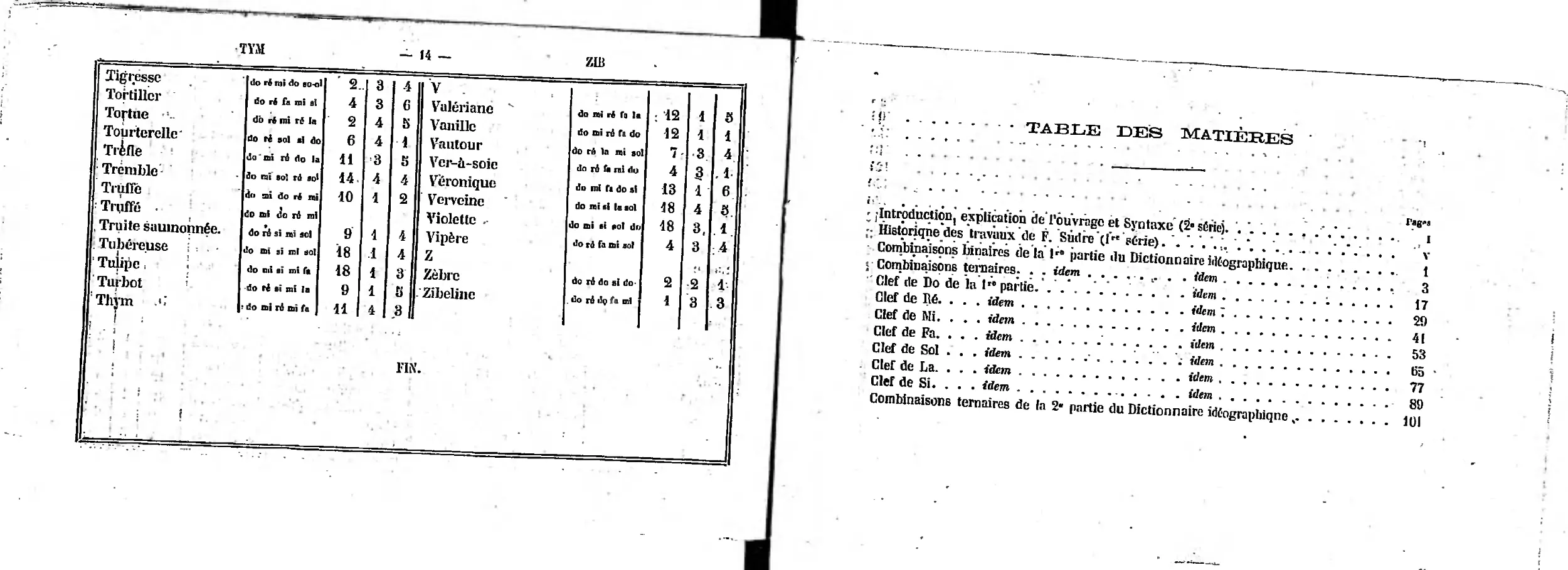 V
Z
Table des matières