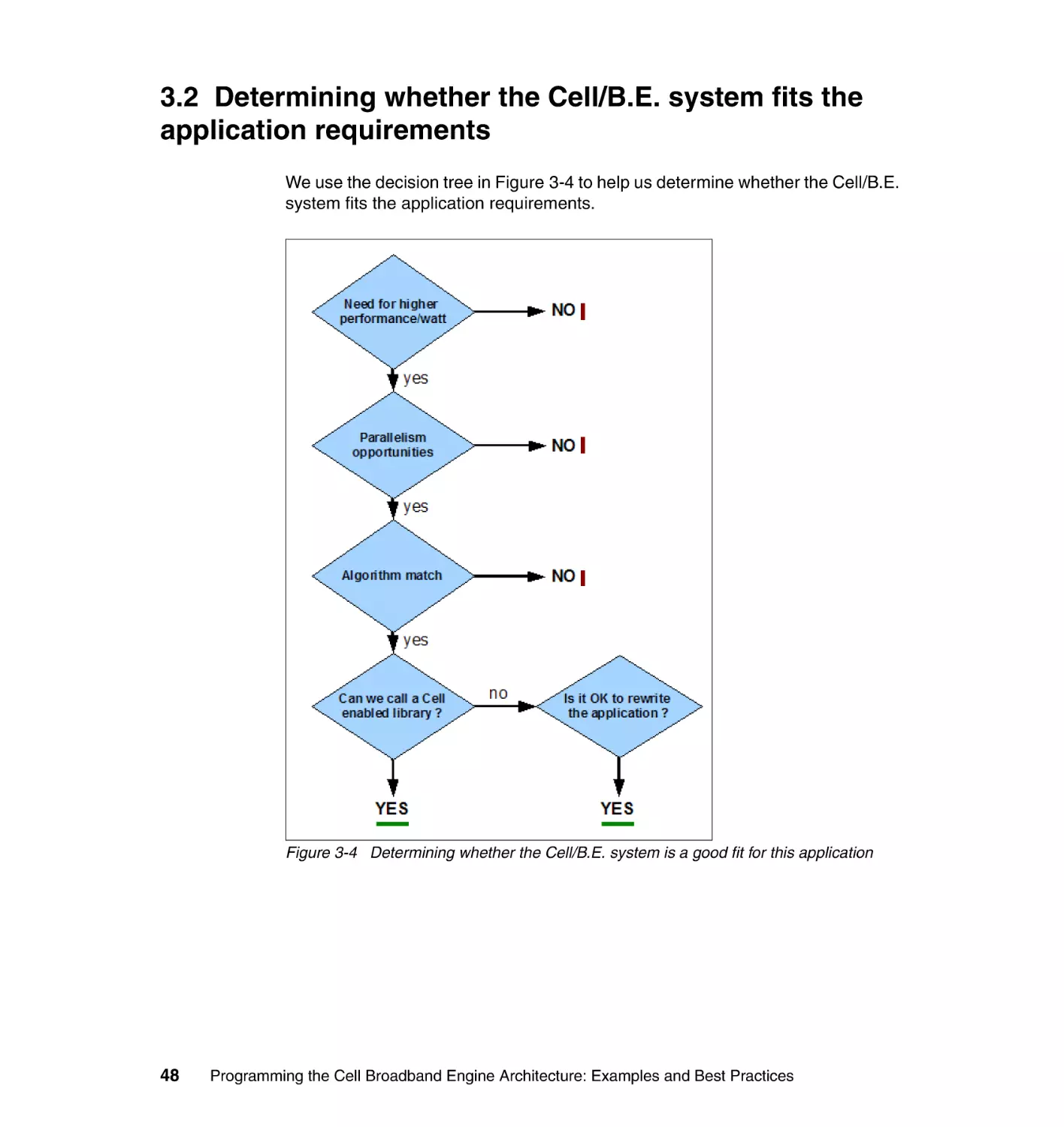 3.2 Determining whether the Cell/B.E. system fits the application requirements
