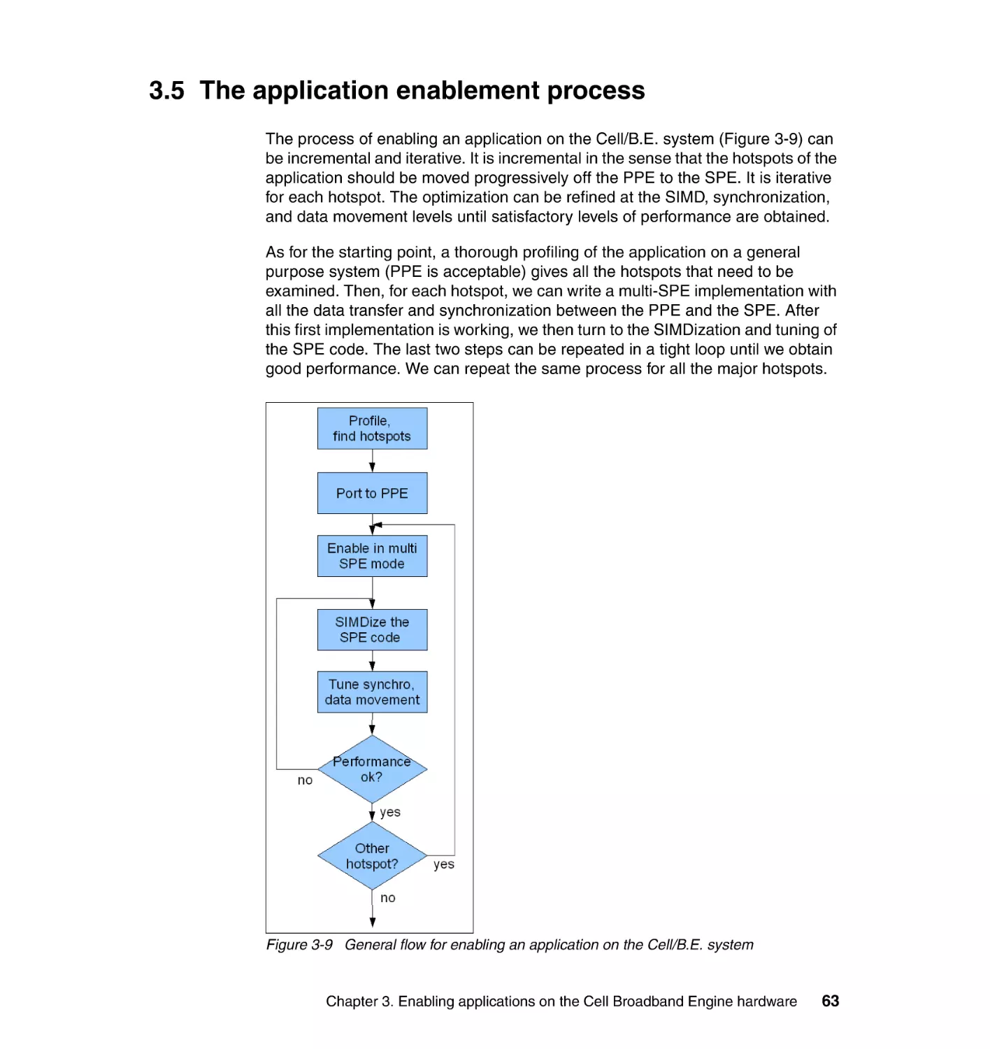 3.5 The application enablement process