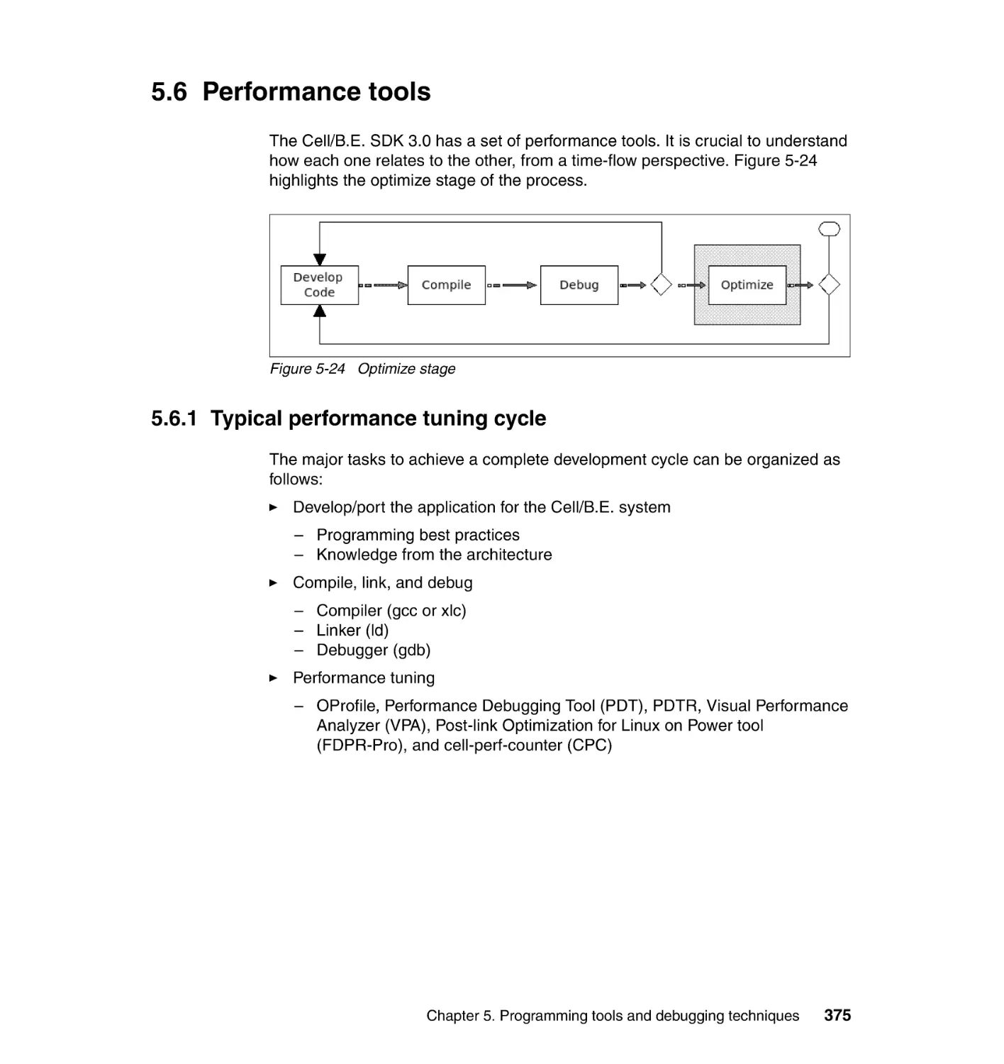 5.6 Performance tools
5.6.1 Typical performance tuning cycle