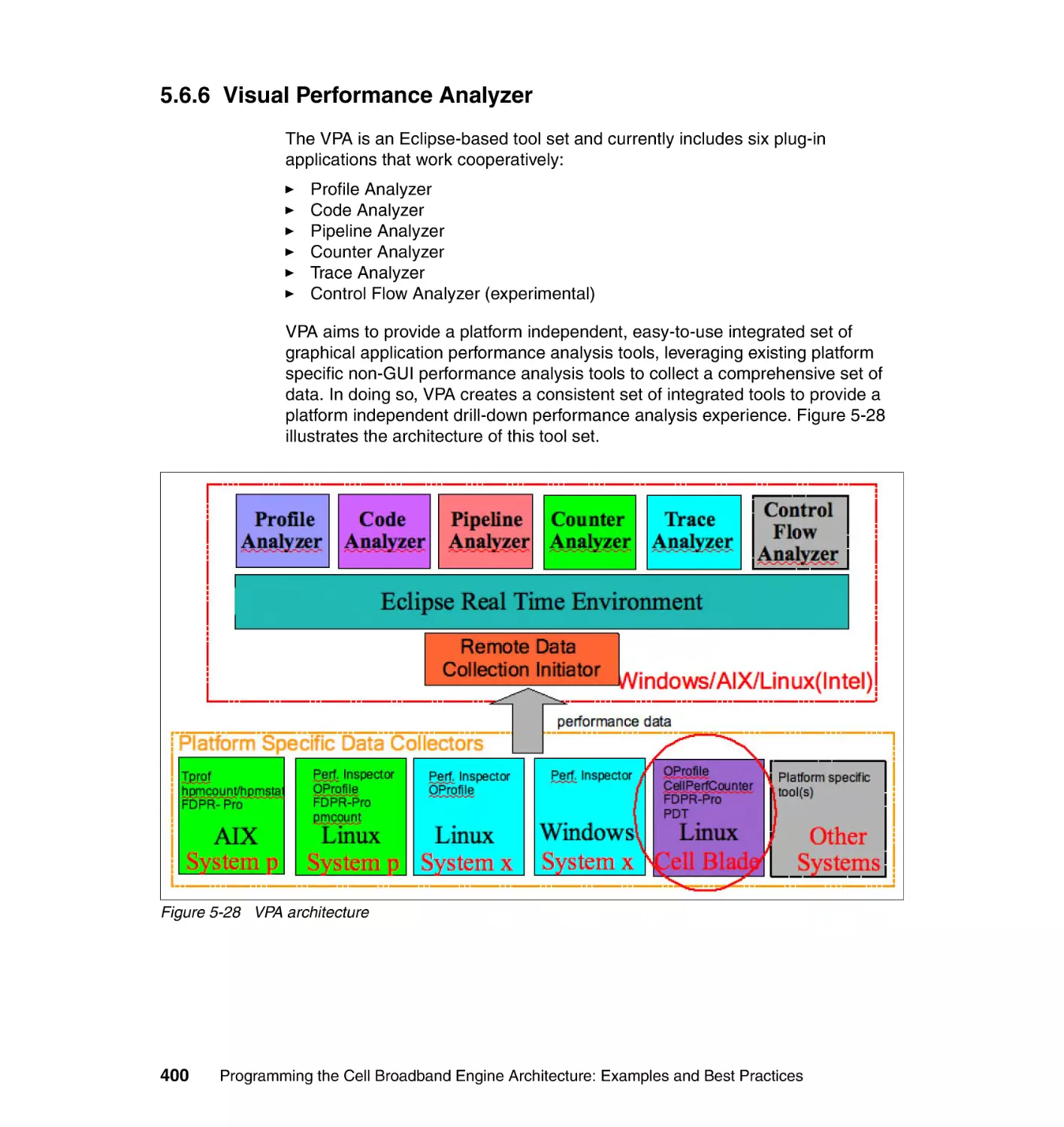 5.6.6 Visual Performance Analyzer