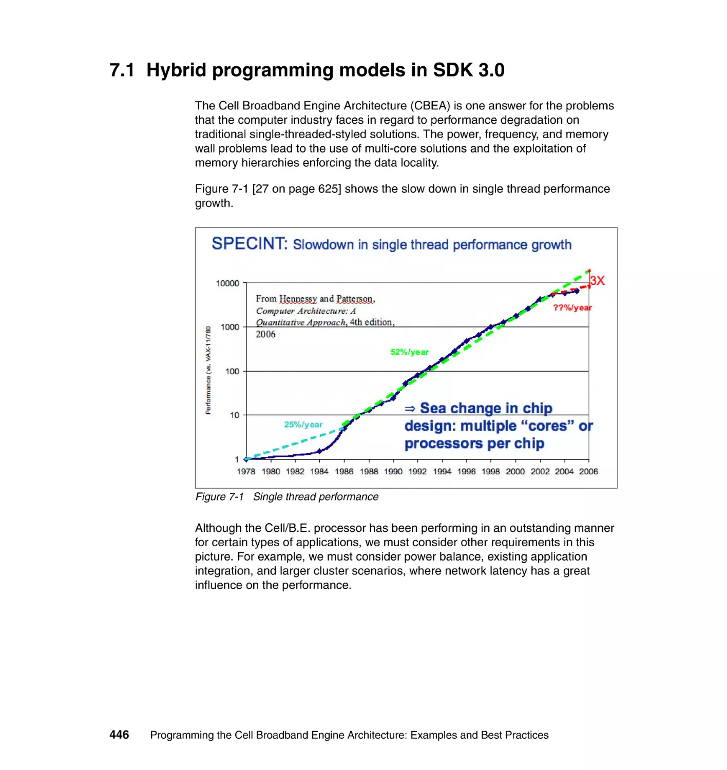 7.1 Hybrid programming models in SDK 3.0